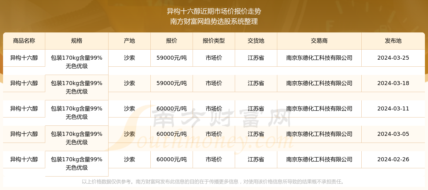 2025年澳門開獎結(jié)果查詢表／2025年澳門開獎數(shù)據(jù)一覽