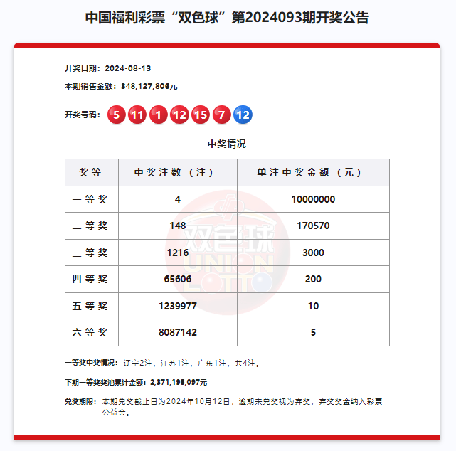 2024年澳門開(kāi)獎(jiǎng)結(jié)果,2024年澳門彩票揭曉