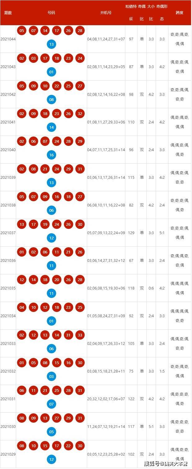 2025新奧歷史開獎記錄表一／2025新奧歷史開獎記錄表一詳解與分析