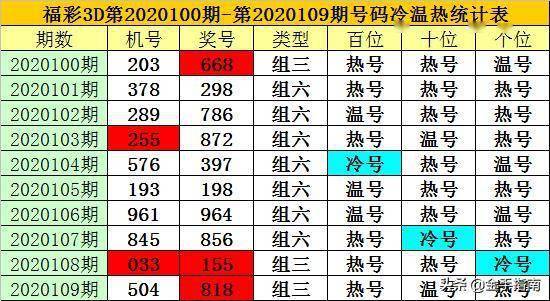 930十碼三期內必出期期免費／930十碼三期內必出，獨家推薦期期免費解析