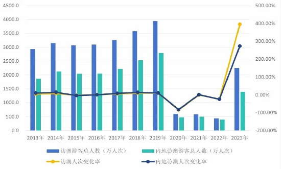 澳門 第34頁