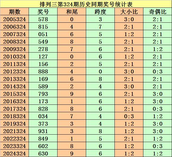 今晚最準三肖,今晚最準三肖，讓你輕松贏得大獎！