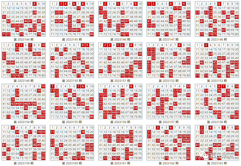 新澳門彩出號綜合走勢圖2025,2025年新澳門彩出號綜合走勢圖全解析