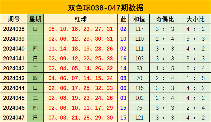 今期二肖四碼必中,最新一期生肖號碼精準預測與必中秘籍