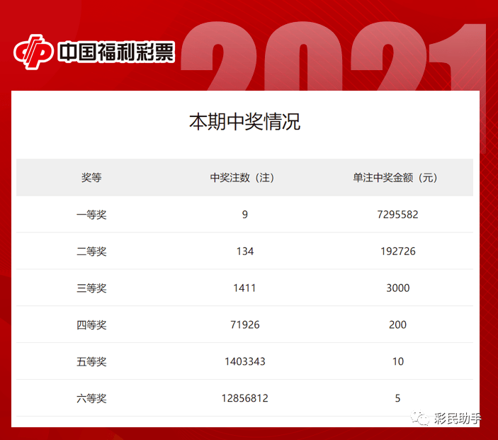 新澳今晚開什么號(hào)碼,2023新澳彩票開獎(jiǎng)號(hào)碼及開獎(jiǎng)詳情解析