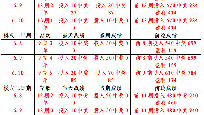 澳門三期內(nèi)必中一期精選10碼／澳門三期內(nèi)精選10碼，助您必中一期輕松獲利