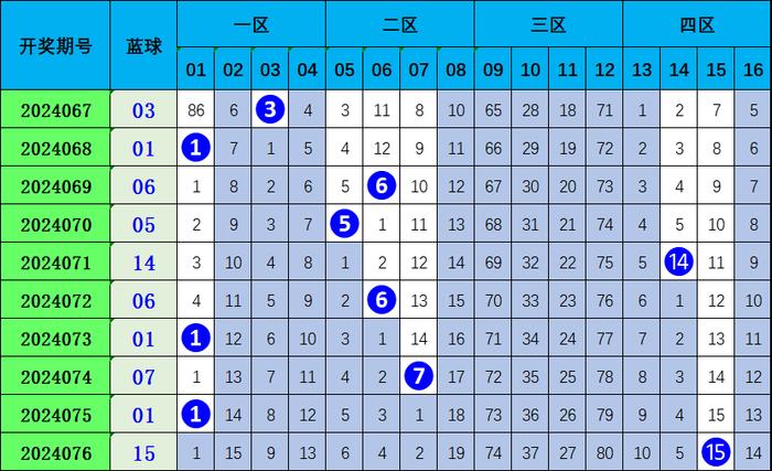 雙色球走勢圖 (綜合版)新浪彩票／全面解析雙色球走勢圖：綜合版新浪彩票最新動態(tài)