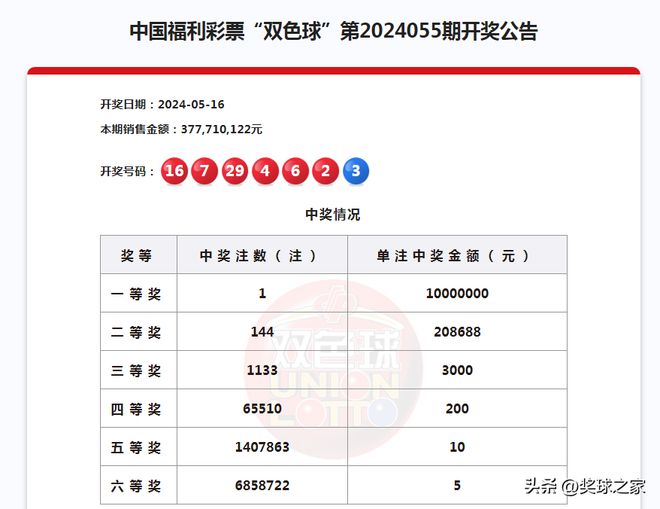 2024今晚新澳門(mén)開(kāi)獎(jiǎng)號(hào)碼,2024澳門(mén)最新開(kāi)獎(jiǎng)結(jié)果揭曉