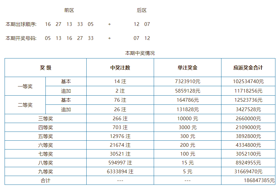 澳門開獎(jiǎng)結(jié)果+開獎(jiǎng)記錄表,澳門彩票開獎(jiǎng)結(jié)果及歷史開獎(jiǎng)記錄查詢表