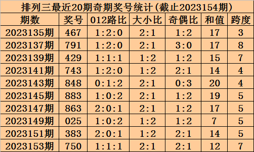 新澳門三中三開獎時間-澳門三中三最新開獎時刻