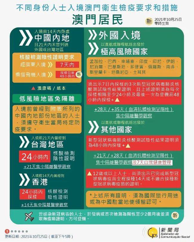 2025新澳最精準(zhǔn)免費(fèi)資料-2025年新澳地區(qū)最準(zhǔn)確免費(fèi)資訊