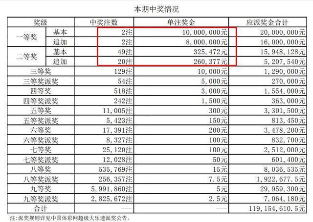 新澳門近30期開獎號碼-澳門近30期開獎結果回顧