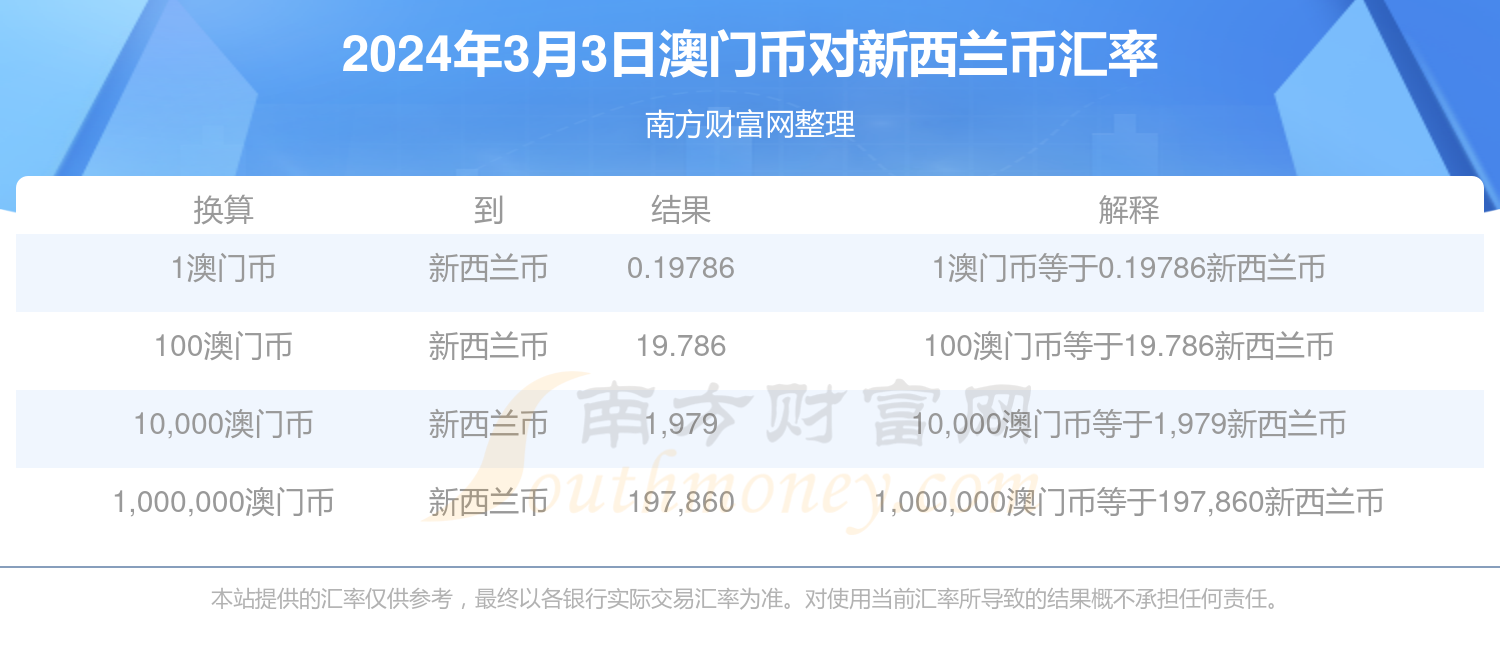 2025年新澳門今晚開獎結果查詢,2025年新澳門精準開獎結果及最新走勢分析