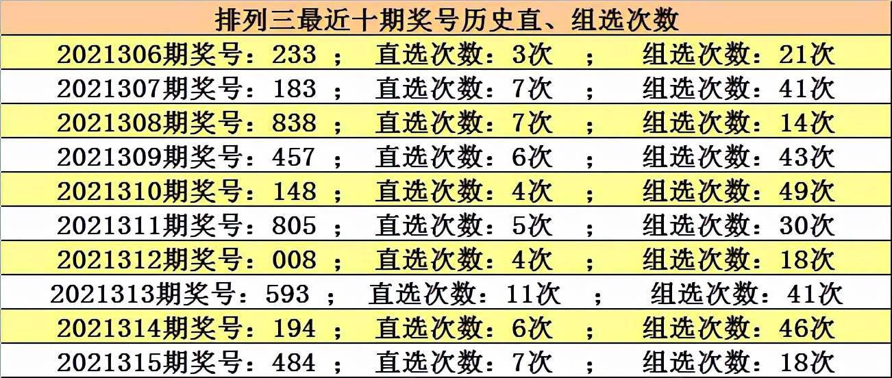 今期澳門特別號碼開什么好呢;澳門特別號碼本期推薦