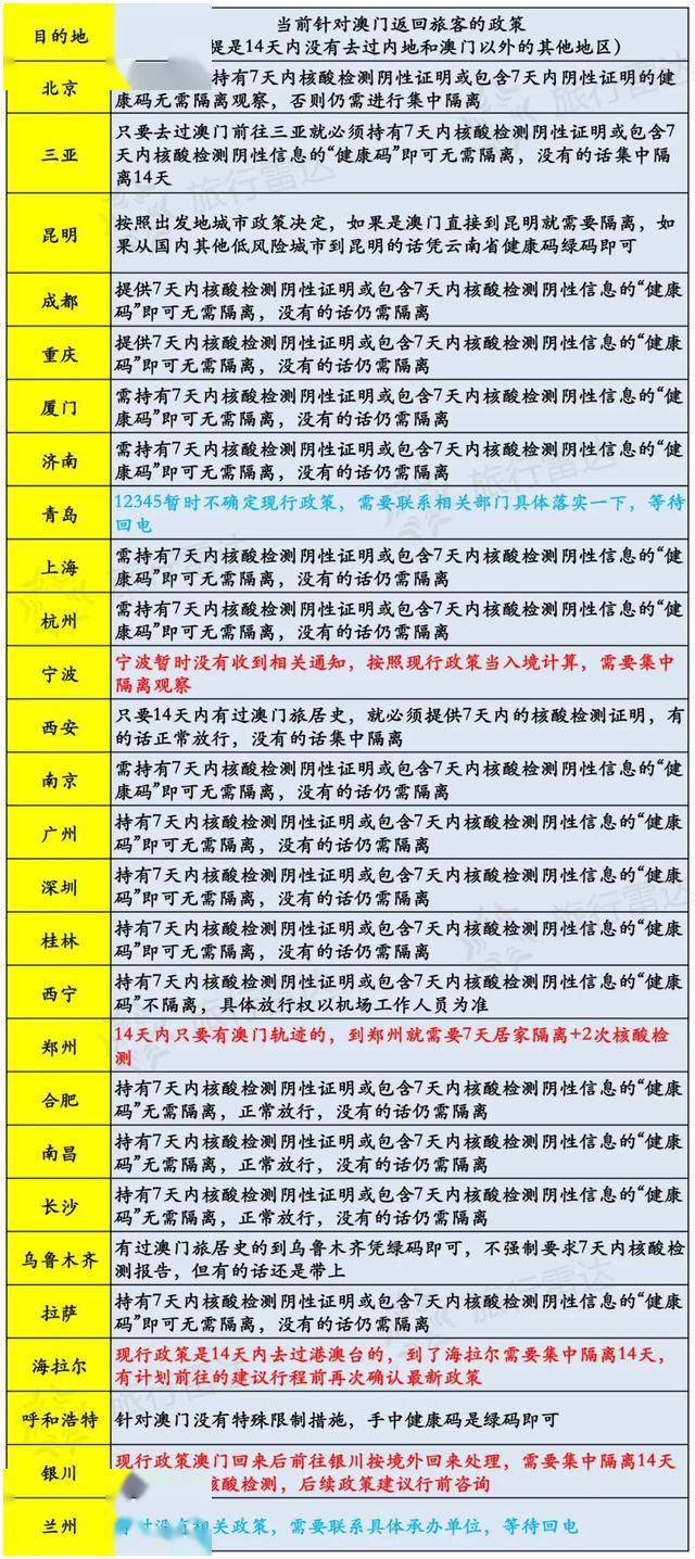 老澳門最新開獎記錄大全;澳門最新開獎歷史全記錄