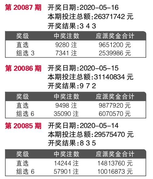 6y7y開(kāi)獎(jiǎng)今晚結(jié)果公布,今晚6y7y開(kāi)獎(jiǎng)結(jié)果即將公布，敬請(qǐng)期待！