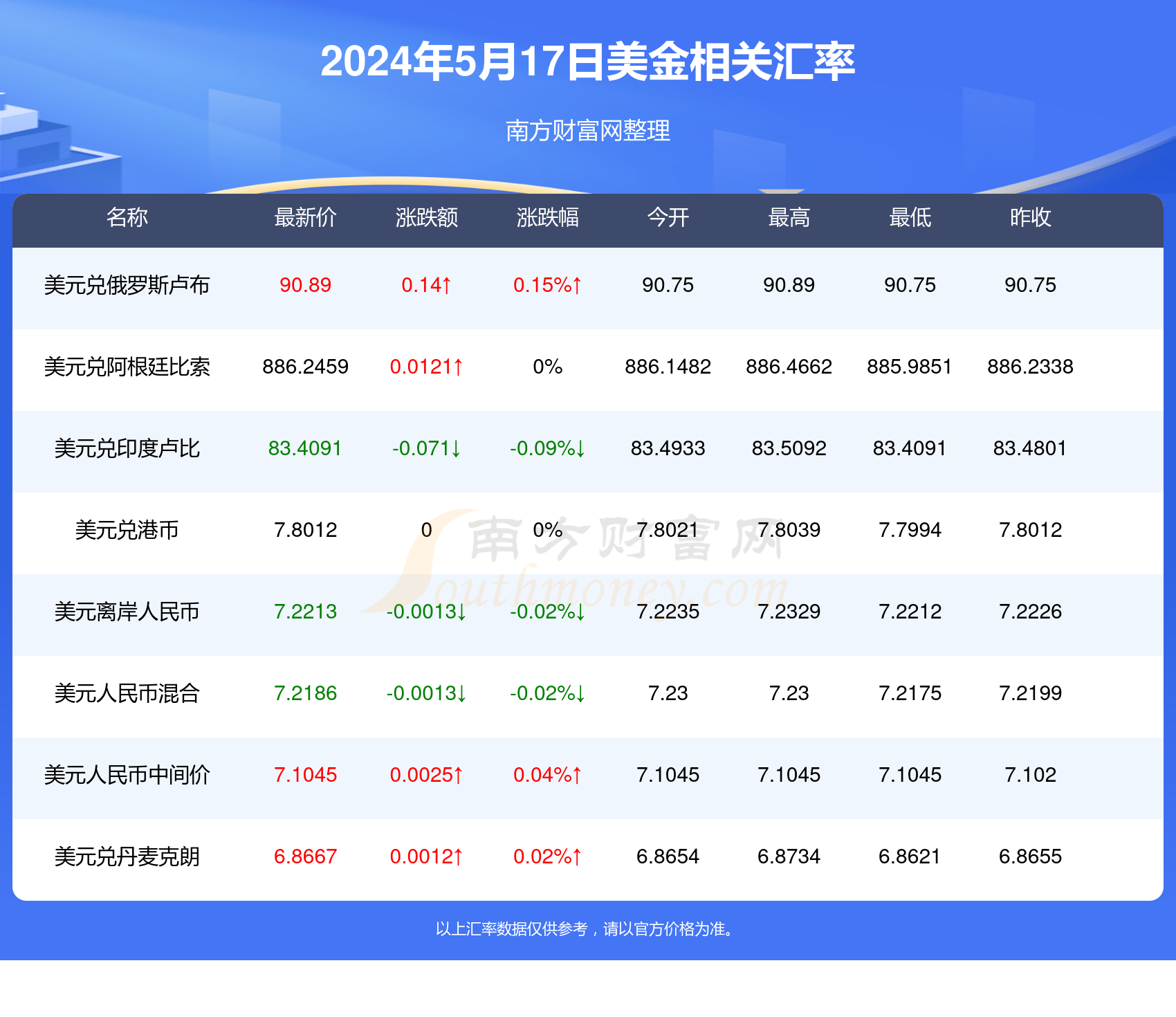 新澳精準(zhǔn)資料免費(fèi)提供267期-第267期新澳精準(zhǔn)資料免費(fèi)分享