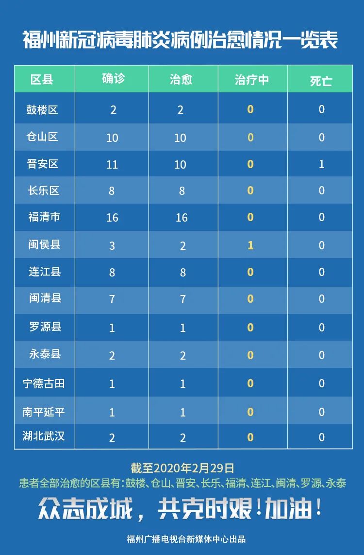 最新福州肺炎，全面解析與應對策略，福州肺炎最新解析與應對策略