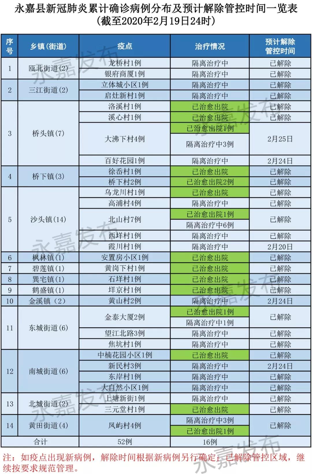 甌海最新疫情，全面防控，共筑健康防線，甌海最新疫情動態(tài)，全面防控，共筑健康防線